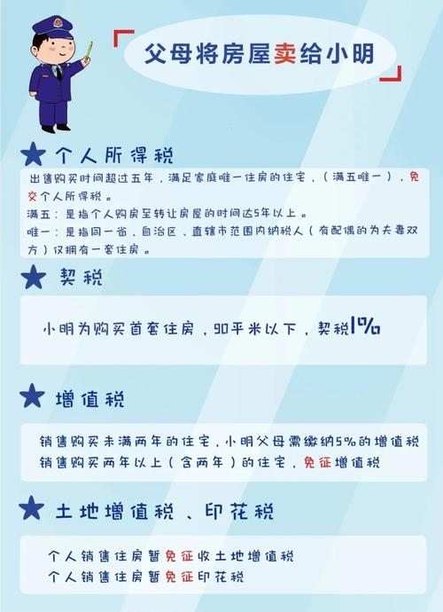 房屋继承交税（房屋继承交税新规）