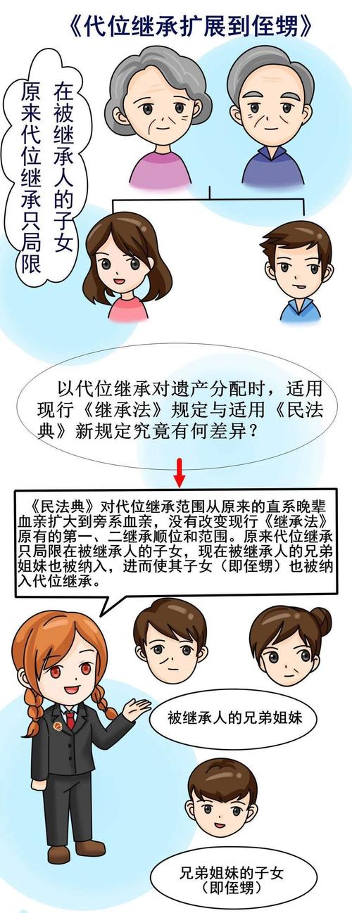 继承财产继承债务吗（继承法继承财产债务怎么办）