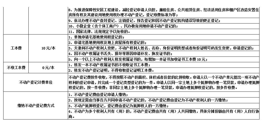 不动产继承办理流程（不动产继承收费标准）