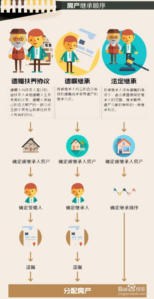 夫妻继承遗产如何处理（夫妻继承房产怎么办理）