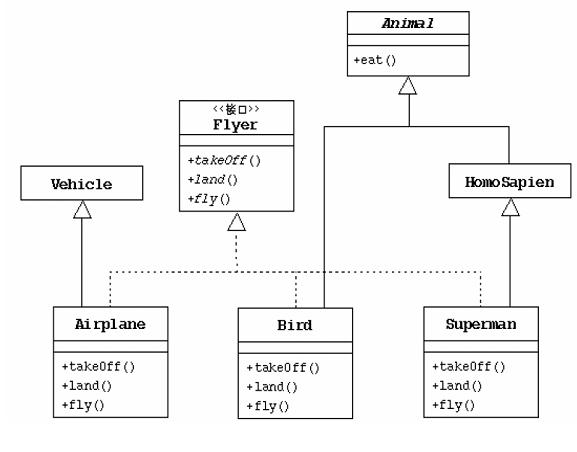 抽象类能继承接口吗（抽象类可以继承多个接口吗）