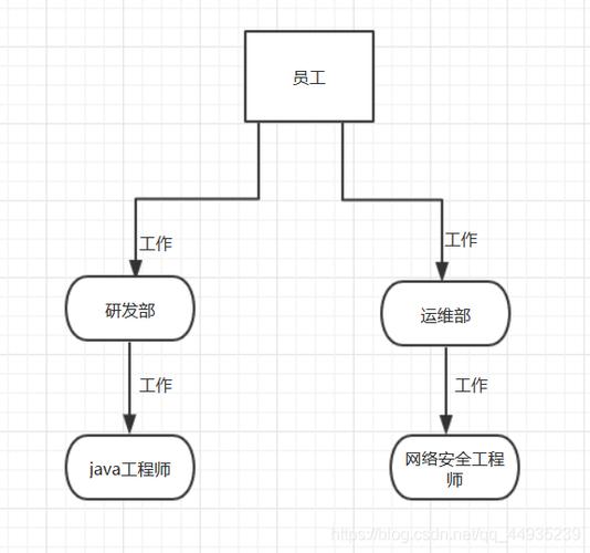 抽象类能继承接口吗（抽象类可以继承多个接口吗）