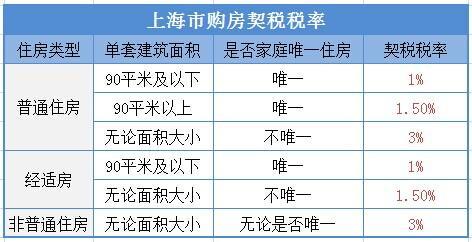 房屋继承交什么税（房屋继承要交什么税）