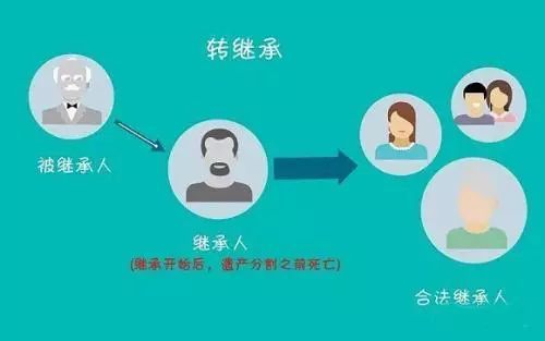 继承共同共有的房产（继承共同共有房产如何分割）