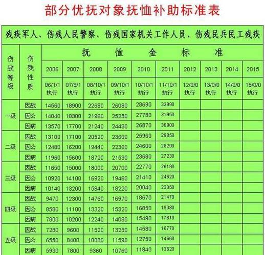 继承案件中抚恤金（抚恤金继承人分配案例）