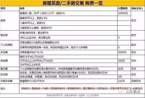 继承房子评估费怎么算（继承房屋过户的评估费怎么算）