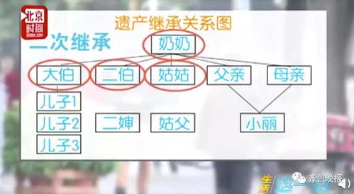 隔辈遗产继承（隔辈遗产继承怎么分配）