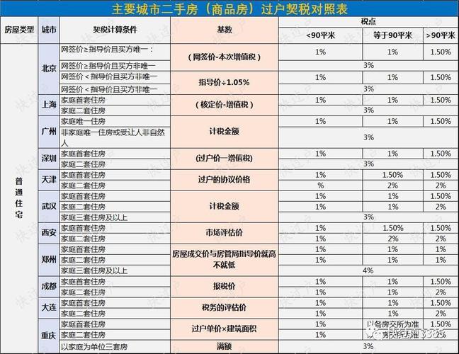 房产继承如何征税（房产继承税收费标准）