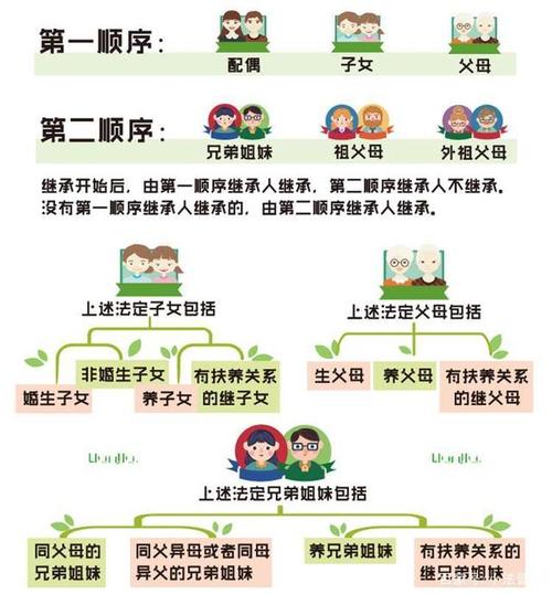 非婚生子女的继承问题（非婚生子女继承法）