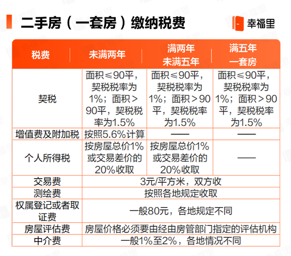 继承房买卖交哪些税费（继承房屋买卖交什么税）