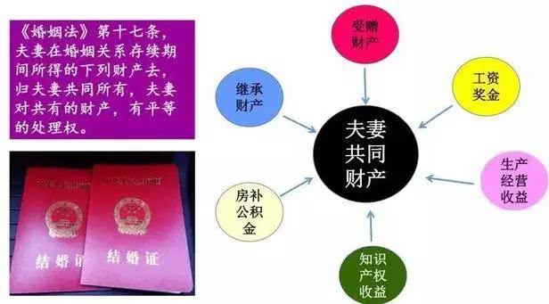 婚姻法遗产继承顺序（婚姻法2020年新规定遗产继承）