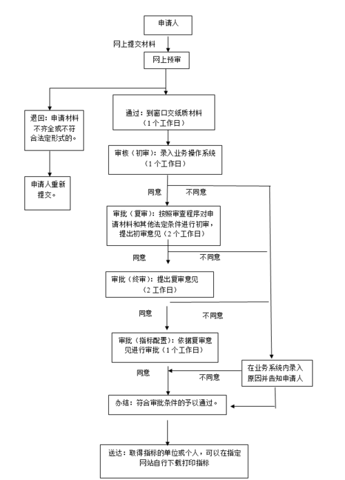 机动车继承需要什么手续（车辆继承如何办理）