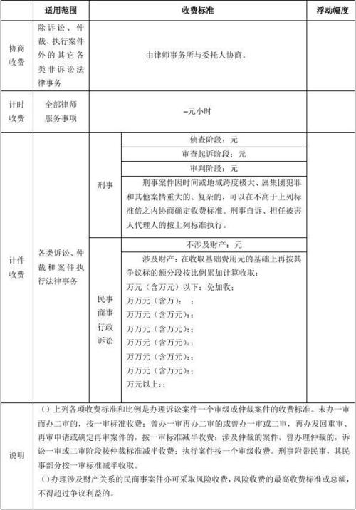 房屋产权继承律师（房产继承律师费用收取标准）