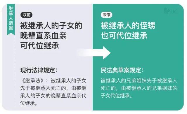  怎么继承（ 如何继承）