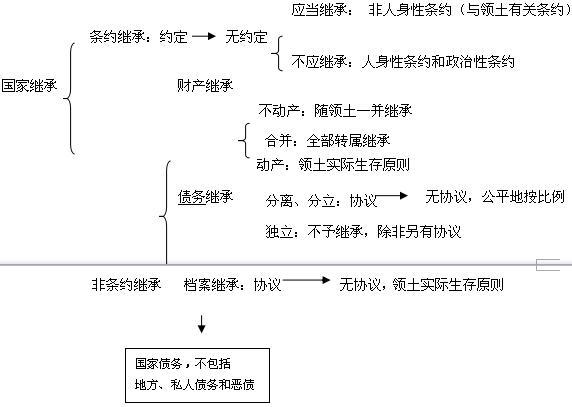 法定继承纠纷的（法定继承纠纷的管辖）