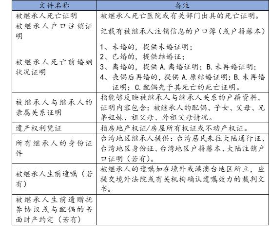 继承房屋怎么公证（继承房屋公证书样本）