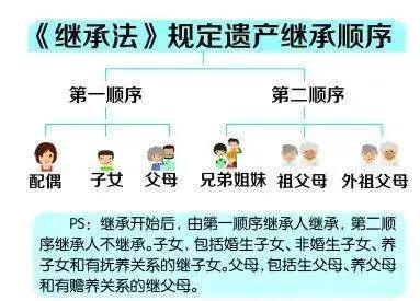 继承非血缘关系遗产（继承非血缘关系遗产怎么处理）