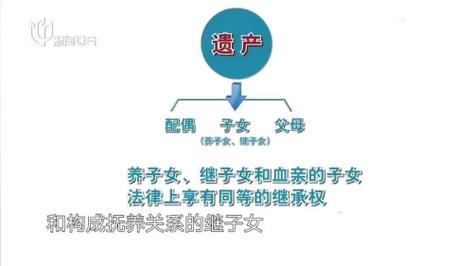 孤老的遗产怎么继承?（孤老财产法定继承）