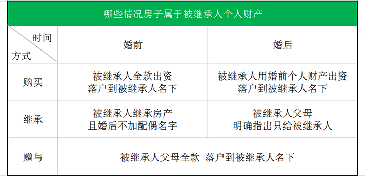 婚前财产继承（婚前财产继承顺序及分配）