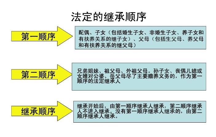 继承和受遗赠的区别（继承和受遗赠的区别在哪）