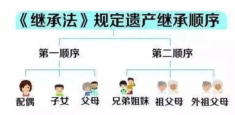 房子怎么继承的（房子继承怎么继承）