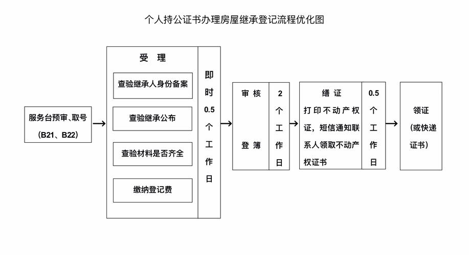 房屋继承需要公证（房屋继承公证书怎么办理）