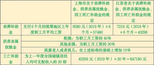父母能继承子女的死亡赔偿金吗（父母能继承儿子的抚恤金吗）