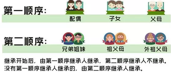 继承抚养子女（形成抚养关系的继子女继承权）