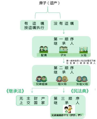 代位继承与第一顺序继承人能否同时继承（代位继承可以成为第一顺序继承人吗）