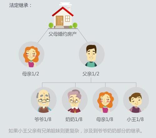 父母继承房子给子女（如果父母房子继承给儿子还交费吗）