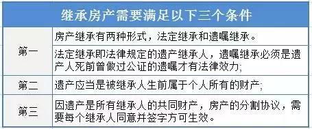 房产是赠与还是继承（房子是赠与还是继承）