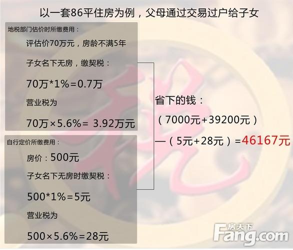 继承老人（继承老人的房产需要缴纳多少税款）