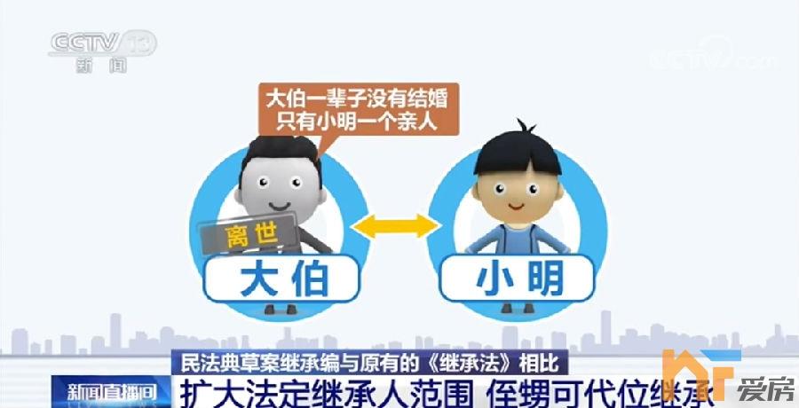 父母遗产谁继承（父母遗产继承权）