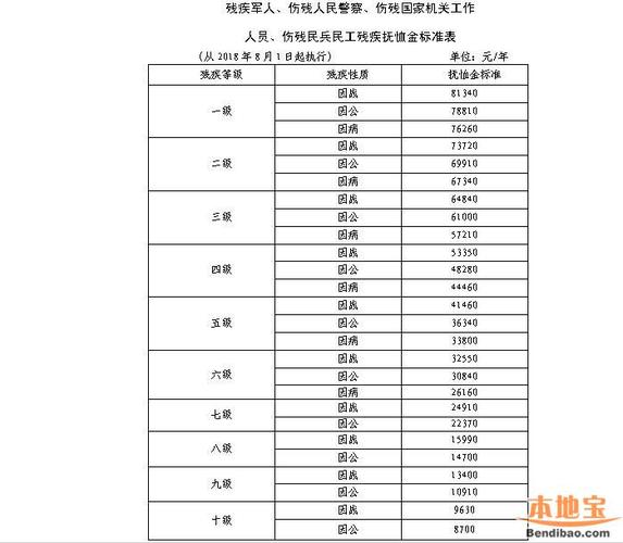 抚恤金继承（抚恤金继承人分配比例民法典）