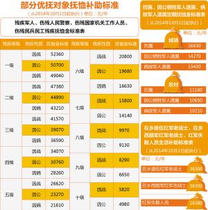 抚恤金继承（抚恤金继承人分配比例民法典）