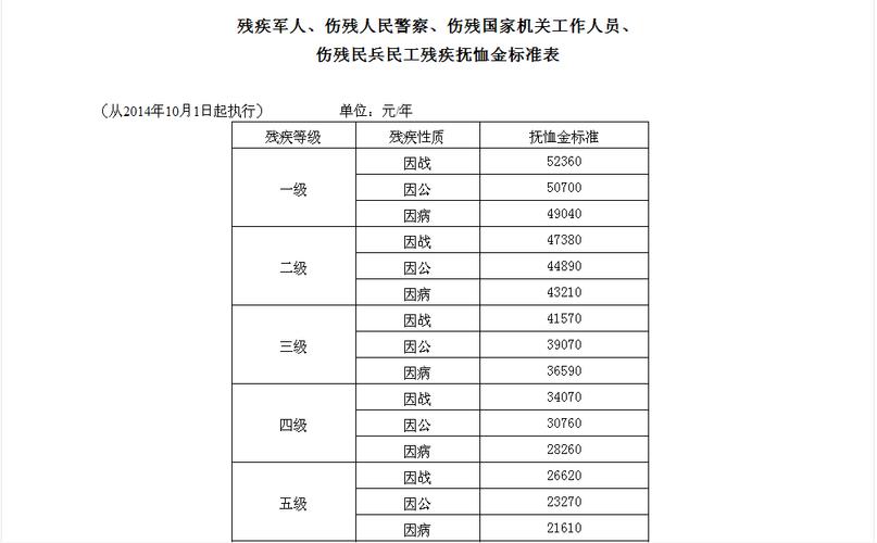 抚恤金继承（抚恤金继承人分配比例民法典）