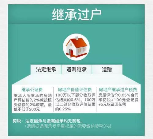 继承的房子买卖（继承的房子买卖需要交什么费用）