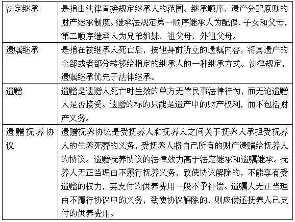 继承法法定继承（继承法法定继承规定有哪些）