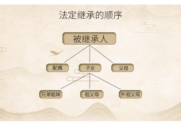 继承和受遗赠（继承和受遗赠的关系）