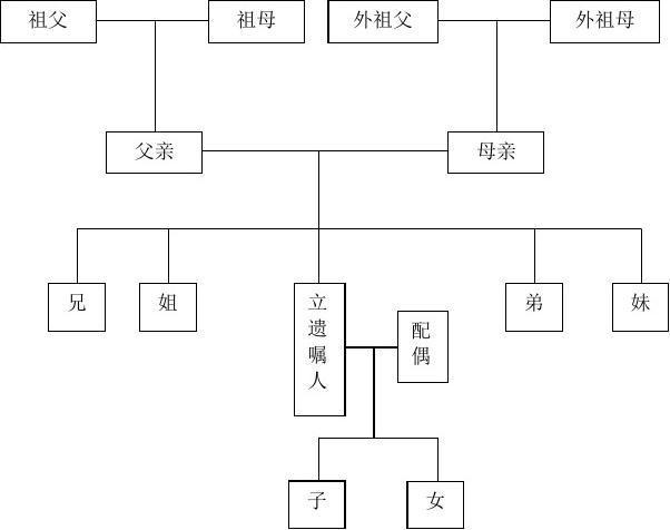 继承和受遗赠（继承和受遗赠的关系）