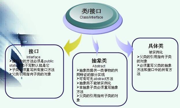 抽象类可以继承实体类（抽象类可以继承其他类吗）