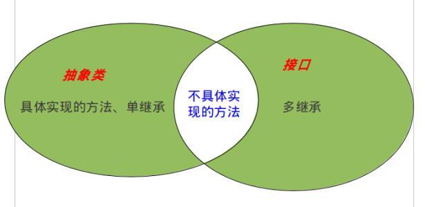 抽象类可以继承实体类（抽象类可以继承其他类吗）