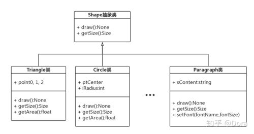 抽象类可以继承实体类（抽象类可以继承其他类吗）