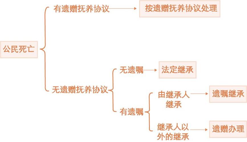 关于遗嘱继承遗产法律咨询(关于遗嘱继承的法律法规)