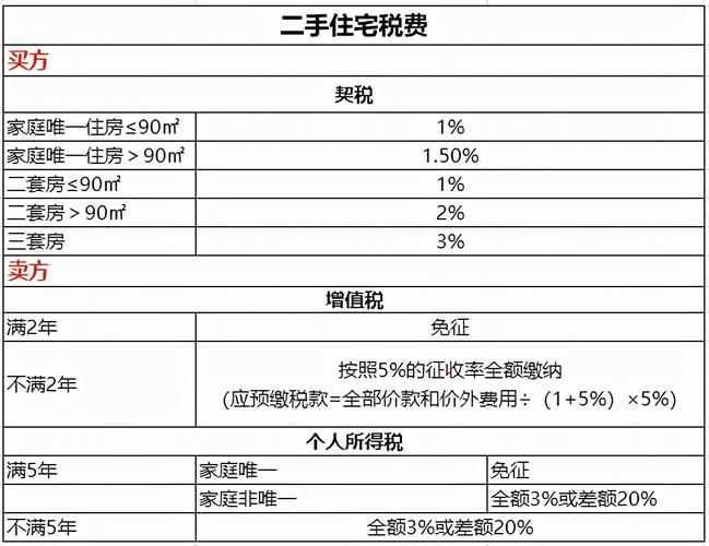 继承房产用交税吗（继承房产是否要交税）