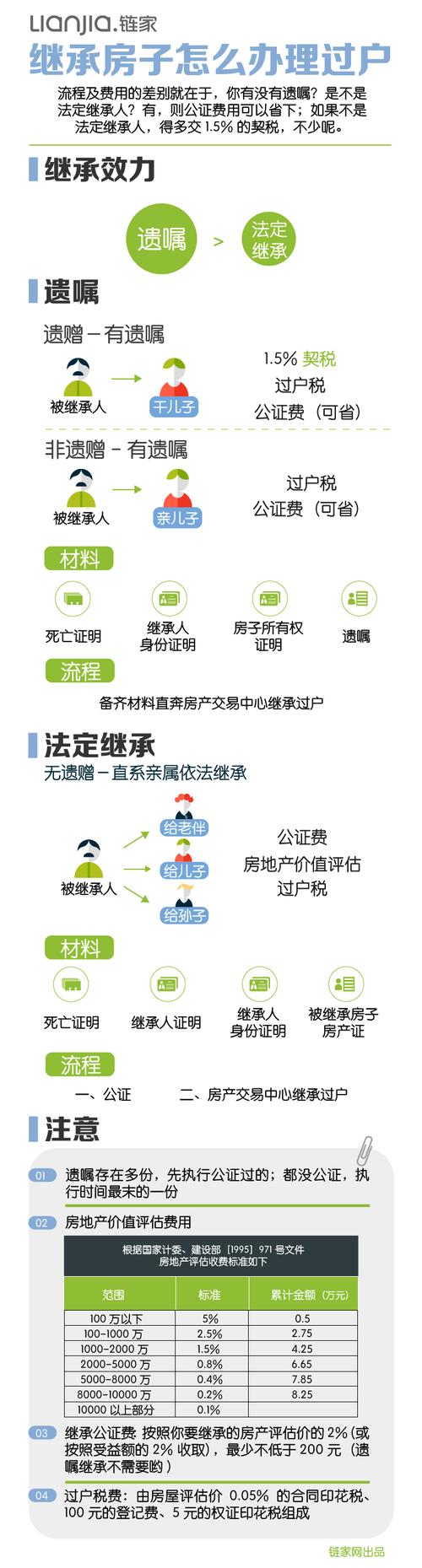 父母健在房产怎么继承（父母健在房产继承权公证怎样办理）