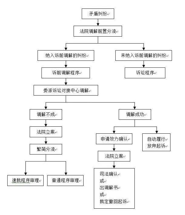 法院遗产继承调解流程（法院遗产继承调解流程规定）