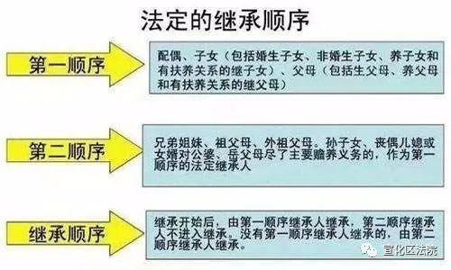 法院遗产继承调解流程（法院遗产继承调解流程规定）