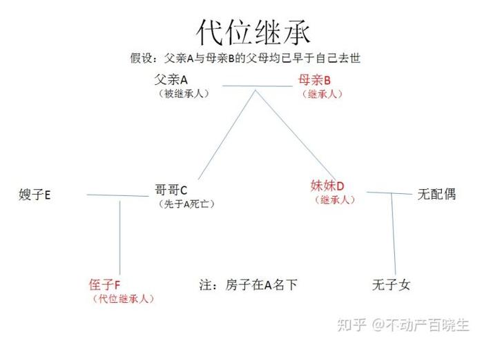 代位继承继承（代位继承继承法）