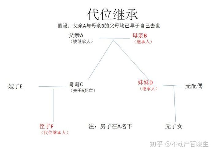 代位继承继承（代位继承继承法）